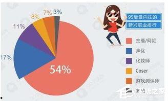 网红时代的发展,流量经济下的新势力崛起